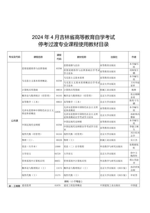 2024年4月吉林省高等教育自学考试停考过渡专业课程使用教材目录.docx