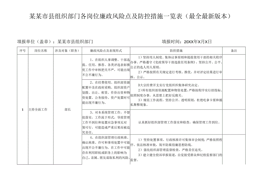 某某市县组织部门各岗位廉政风险点及防控措施一览表（最全最新版本）.docx_第1页