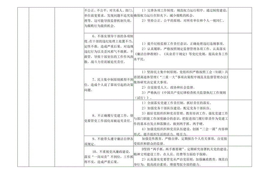 某某市县组织部门各岗位廉政风险点及防控措施一览表（最全最新版本）.docx_第3页