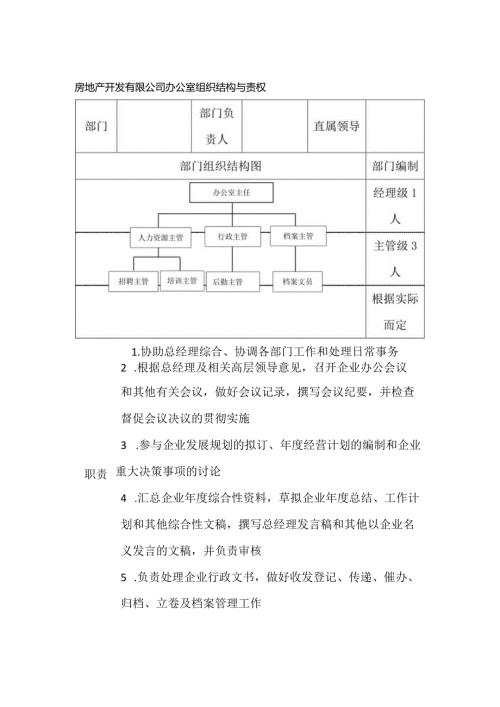房地产开发有限公司办公室组织结构与责权.docx