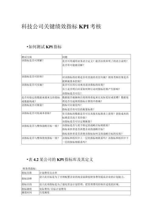 科技公司关键绩效指标KPI考核.docx
