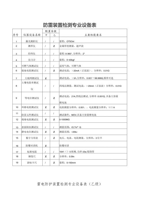 防雷装置检测专业设备表.docx