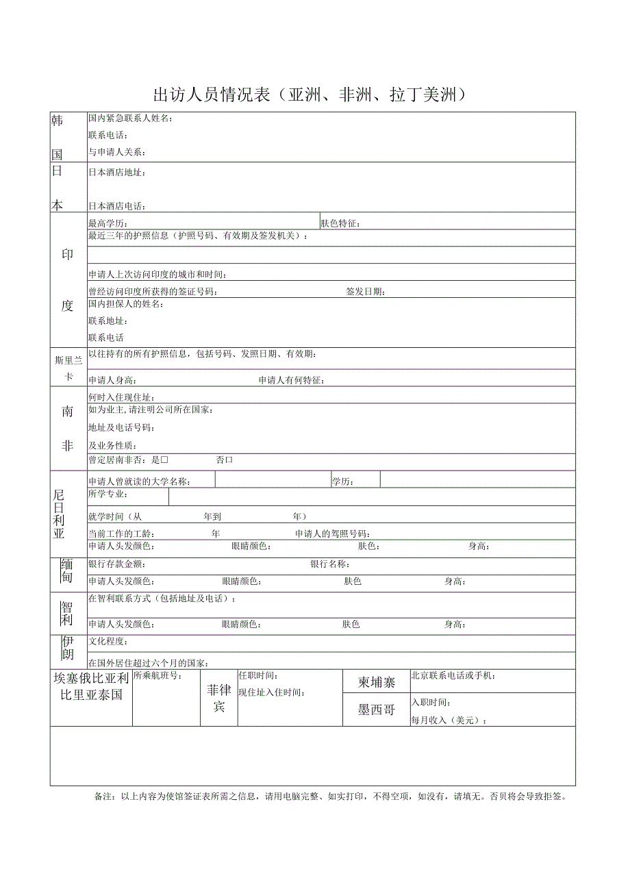 出访人员情况表（亚洲、非洲、拉丁美洲）.docx_第2页