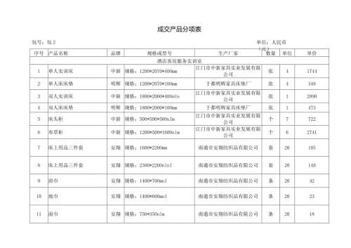 成交产品分项表.docx