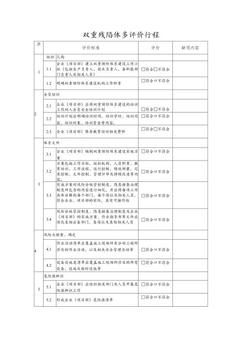 双重预防体系评价标准.docx