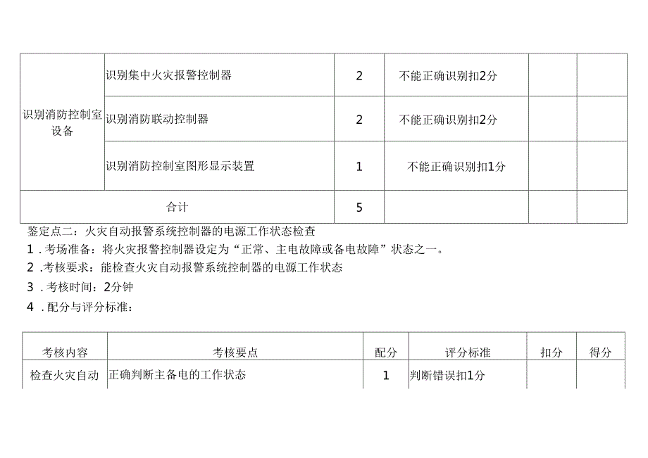 消防中级考试实操考核要点——监控操作.docx_第2页