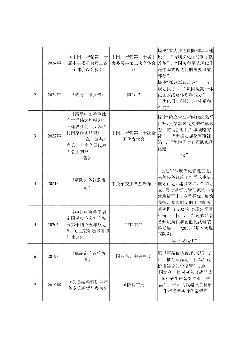 隐身材料、电磁兼容行业深度分析报告：政策制度、发展态势、机遇挑战、竞争格局.docx_第2页