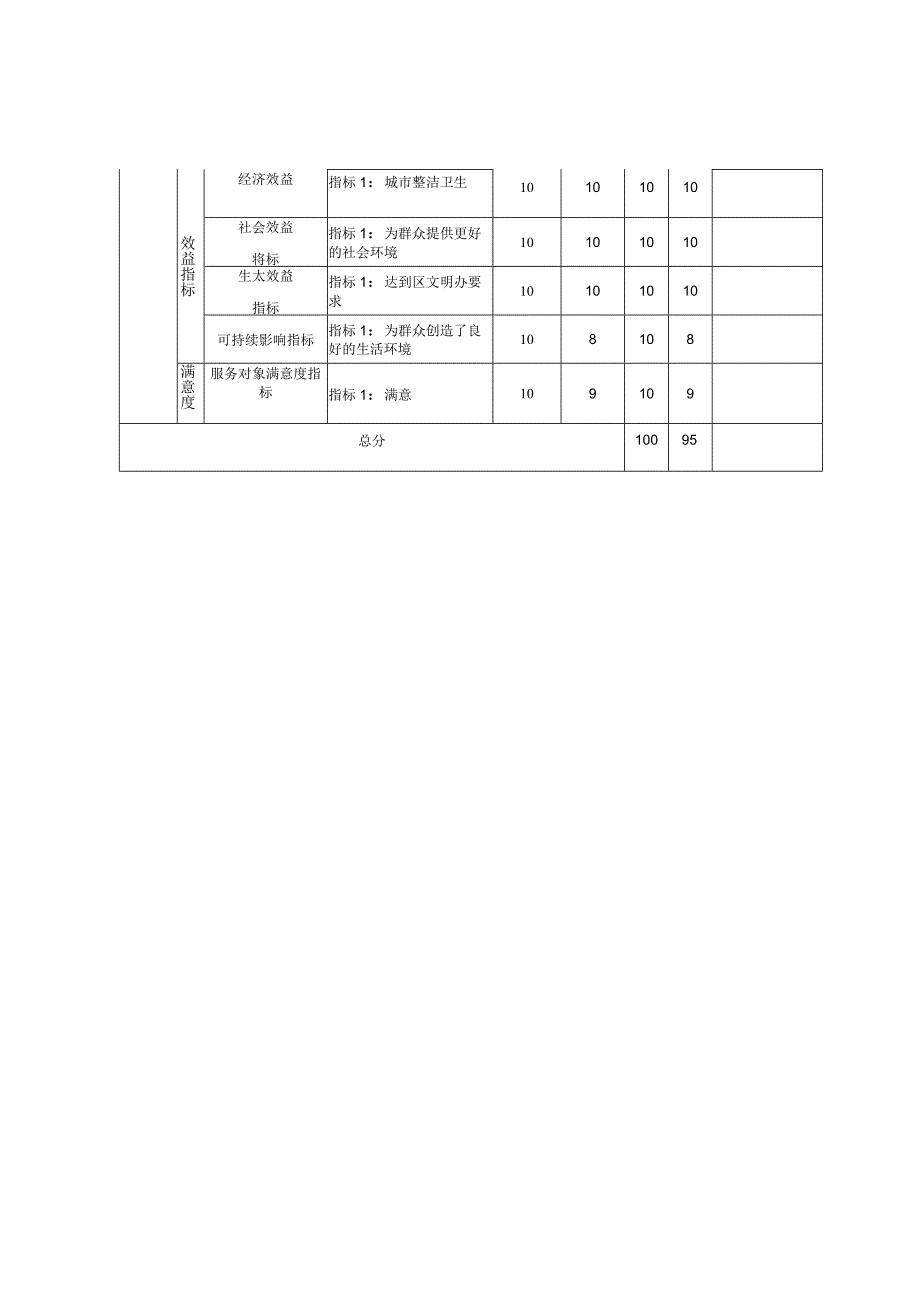 岳麓区2021部门单位项目支出绩效评价自评报告.docx_第3页