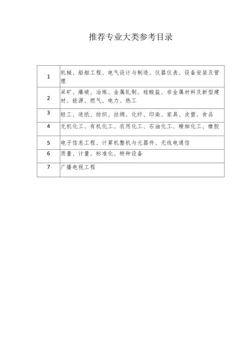 推荐专业大类参考目录.docx
