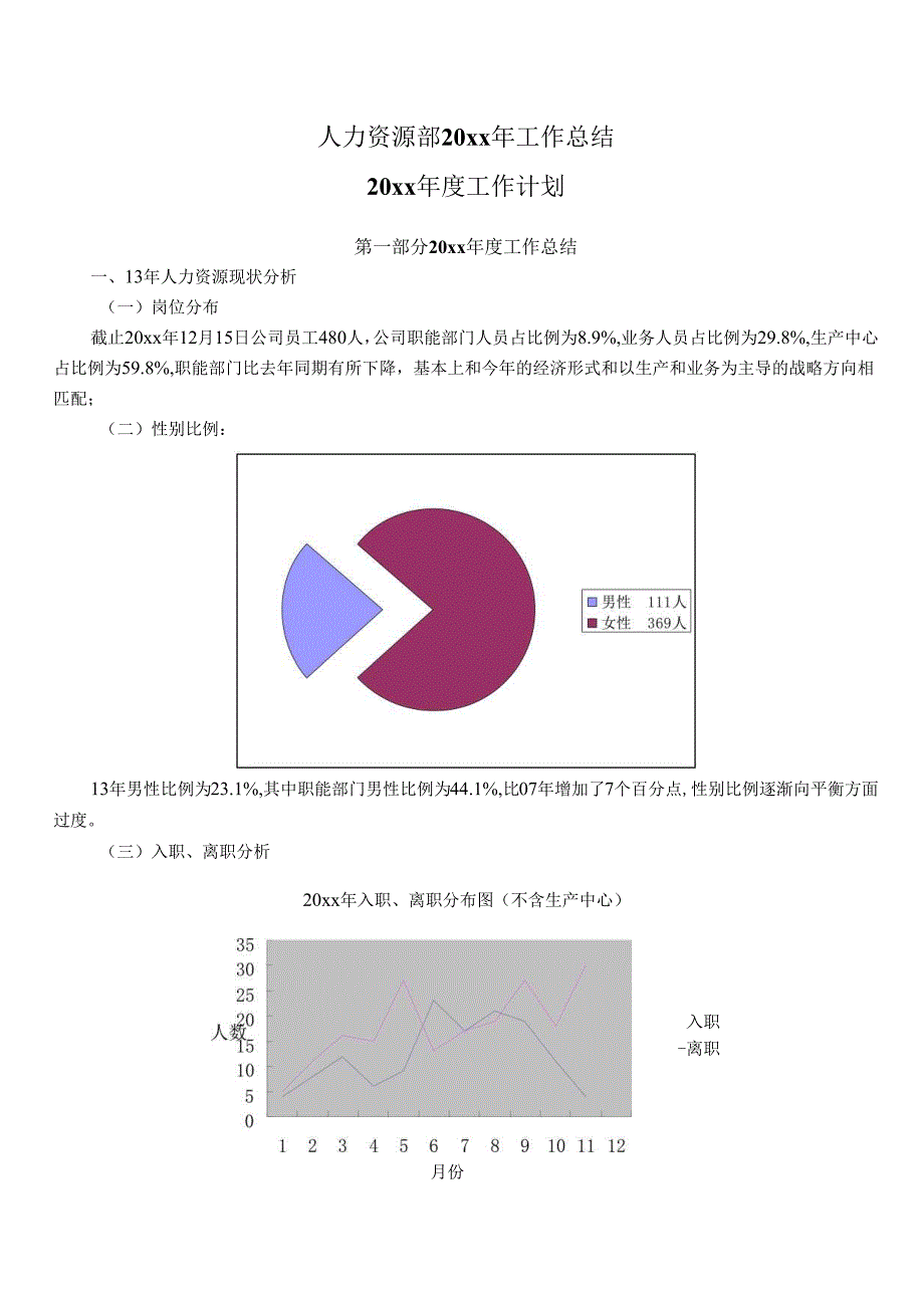 企业人力资源规划及总结.docx_第1页