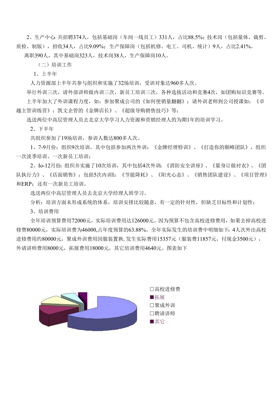 企业人力资源规划及总结.docx_第3页