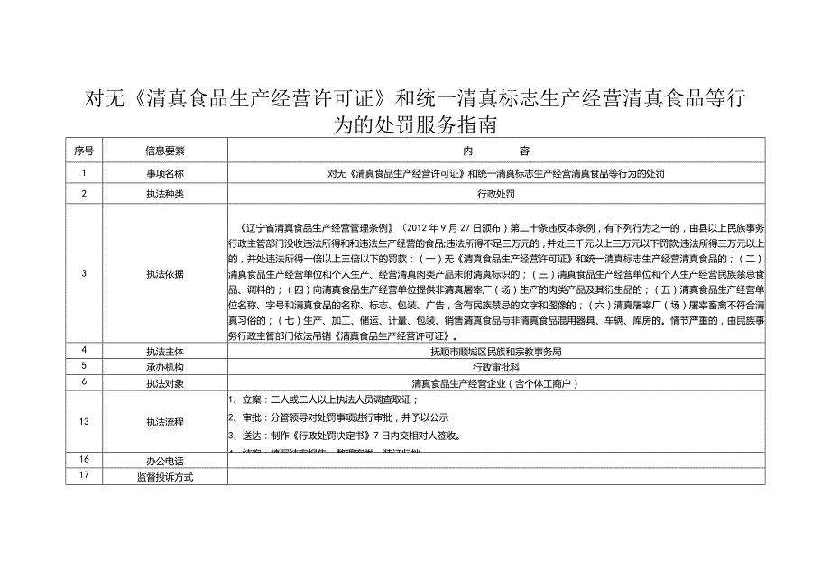 对无《清真食品生产经营许可证》和统一清真标志生产经营清真食品等行为的处罚服务指南.docx_第1页
