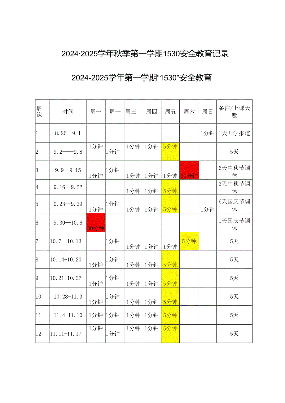 20242025季第一学期1530安全教育记录（第一、二、三周安全教育记录表）.docx_第1页