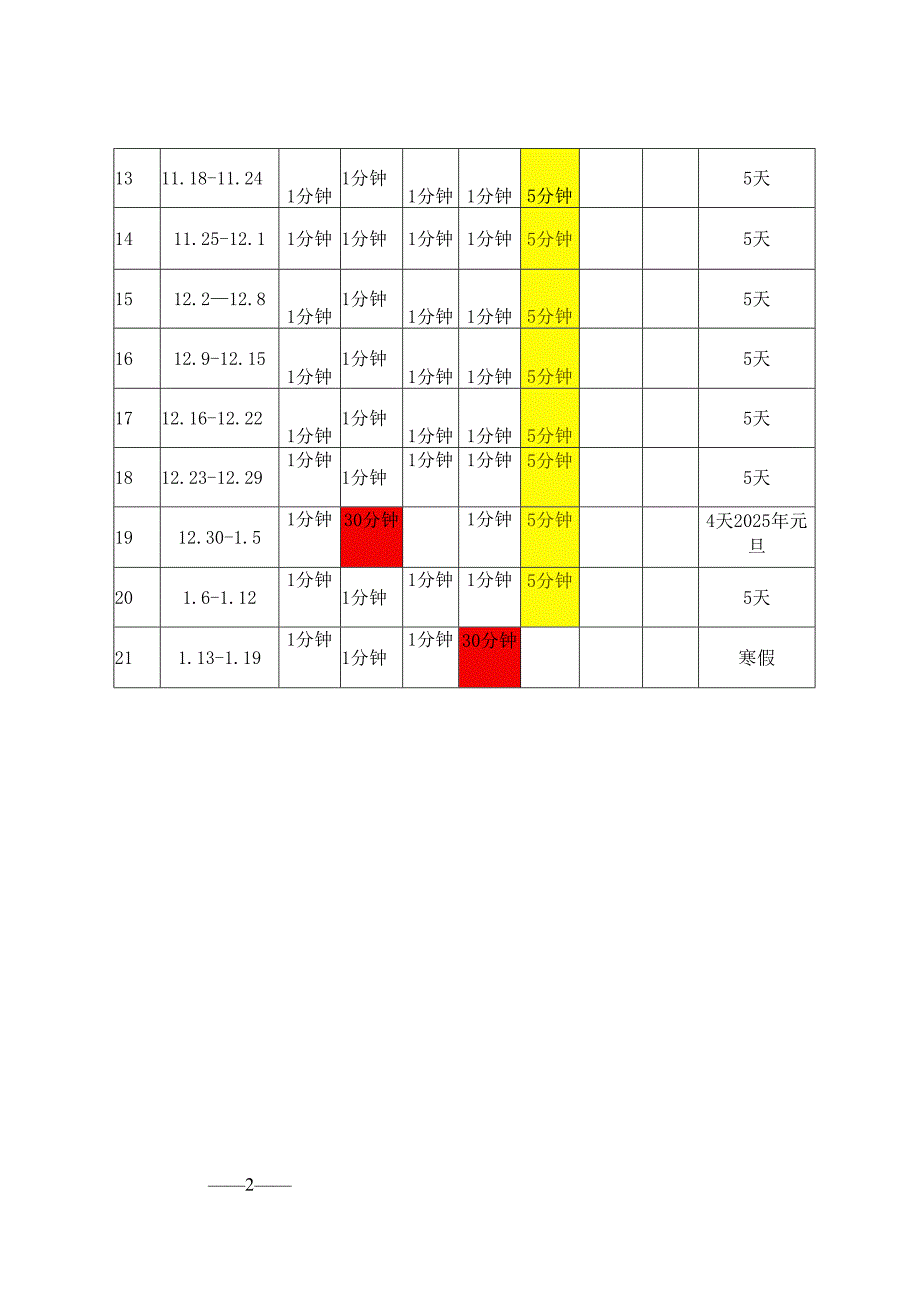 20242025季第一学期1530安全教育记录（第一、二、三周安全教育记录表）.docx_第2页