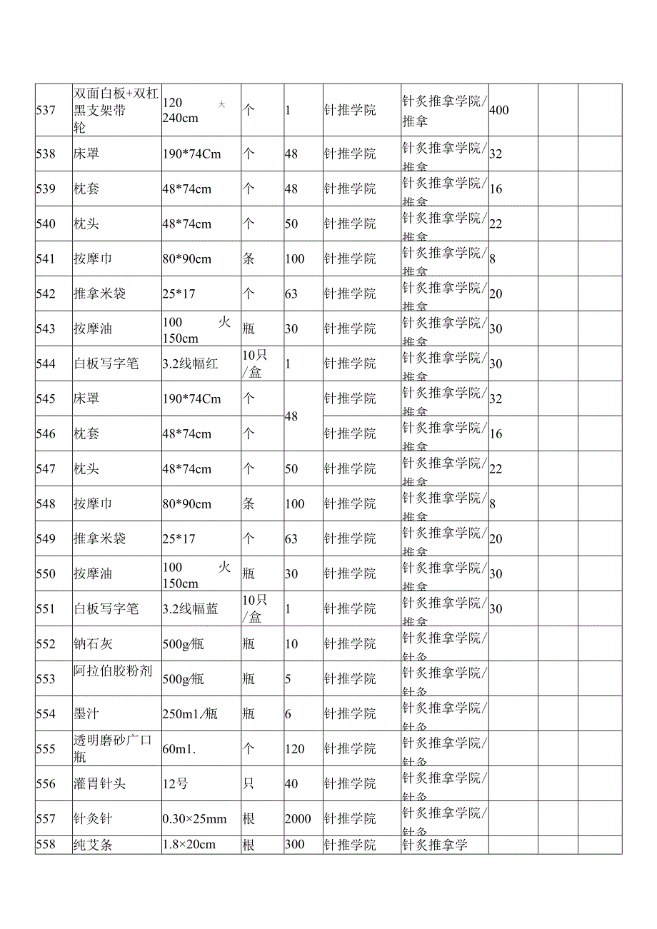 XX第X医科大学针推学院2024年季学期本科教学实验用低值易耗品采购项目参数要求（2024年）.docx_第2页