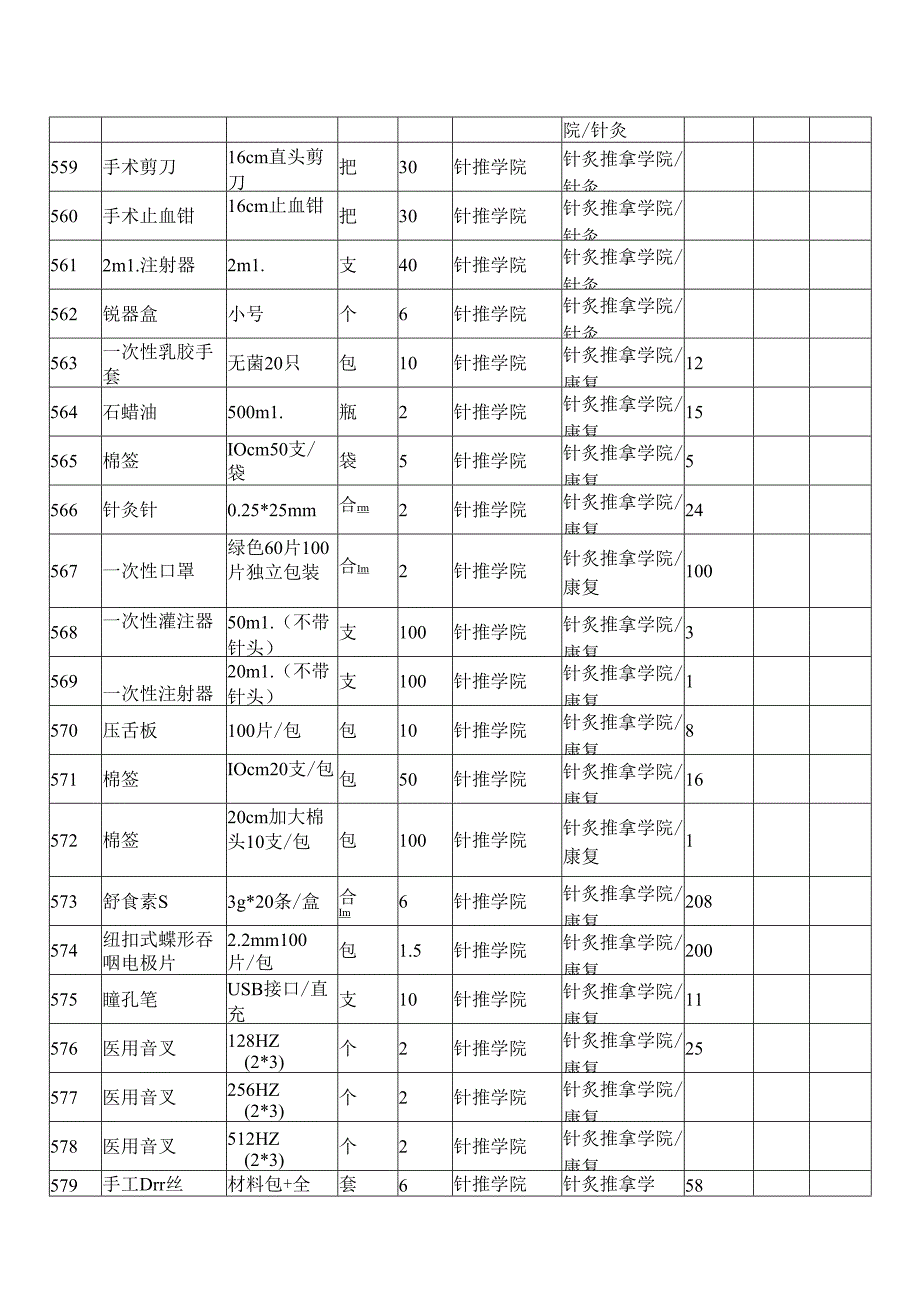 XX第X医科大学针推学院2024年季学期本科教学实验用低值易耗品采购项目参数要求（2024年）.docx_第3页