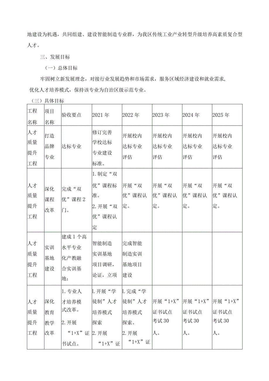 数控技术应用专业建设规划.docx_第3页
