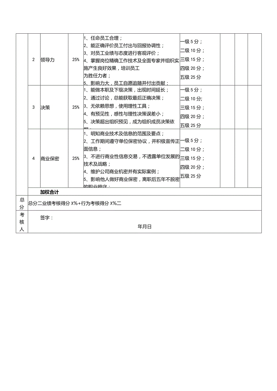 化妆品公司CSO考核评分表（）.docx_第2页