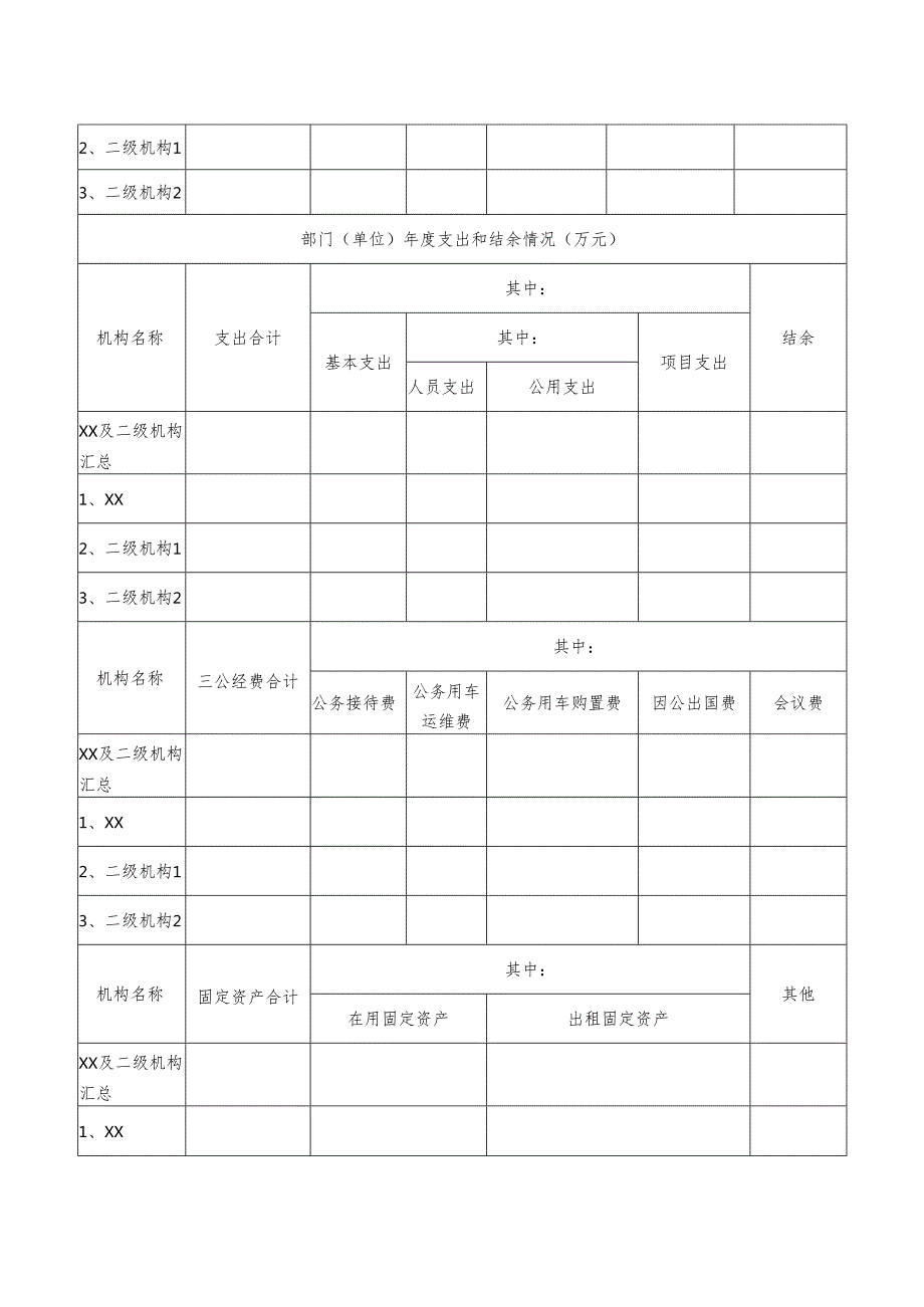 部门（单位）整体支出绩效评价自评报告.docx_第3页