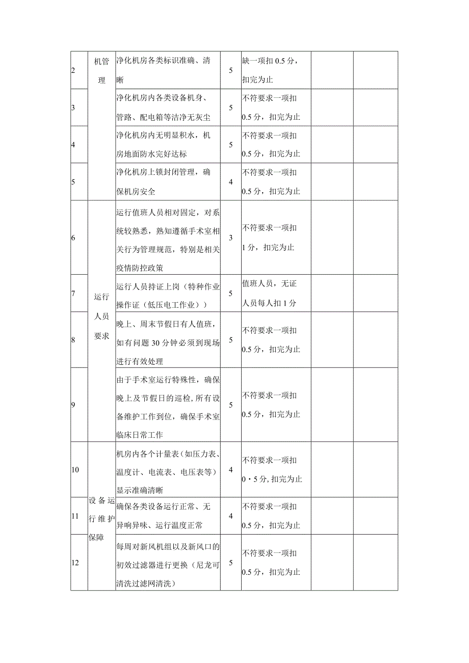 20242026手术室等净化区净化维保服务采购项目第三章4其他要求.docx_第3页