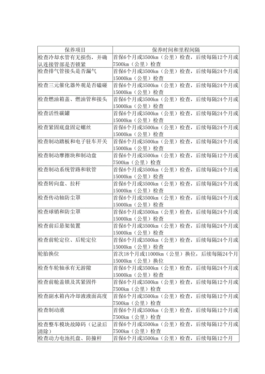 发动机、车辆保养服务周期计划表.docx_第1页