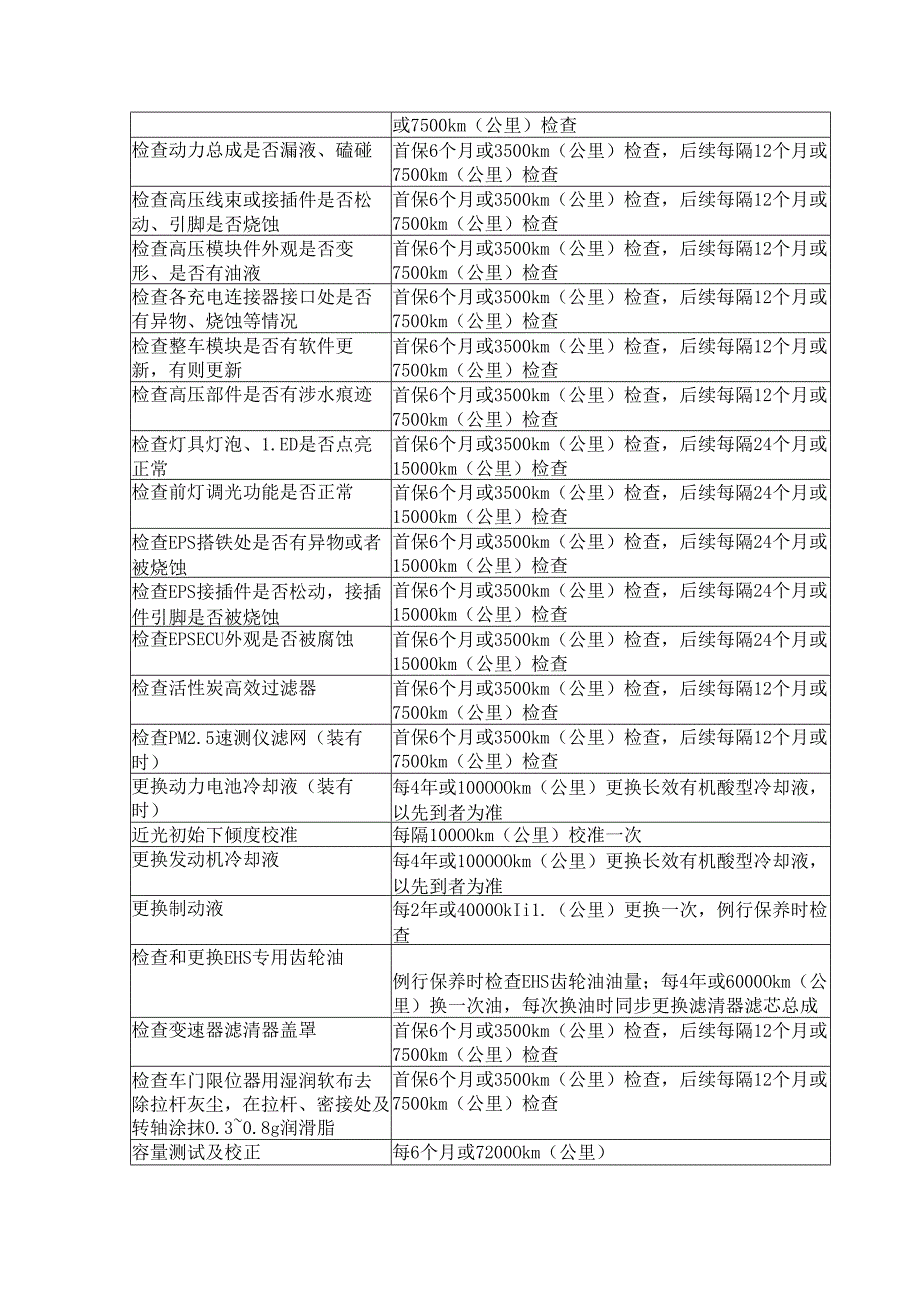 发动机、车辆保养服务周期计划表.docx_第2页