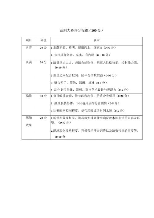 话剧大赛评分标准100分.docx