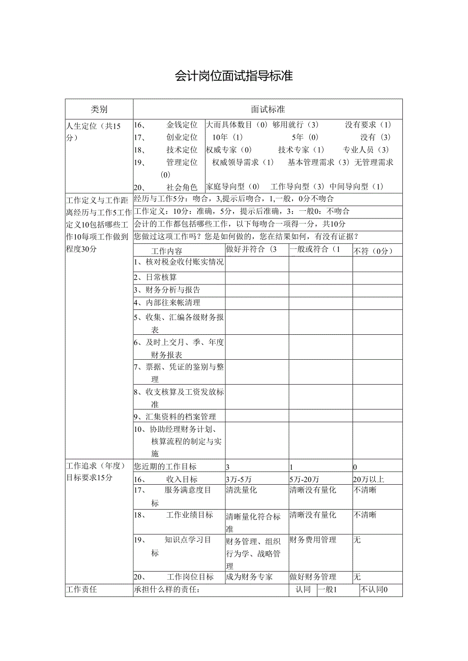 会计岗位面试指导标准.docx_第1页