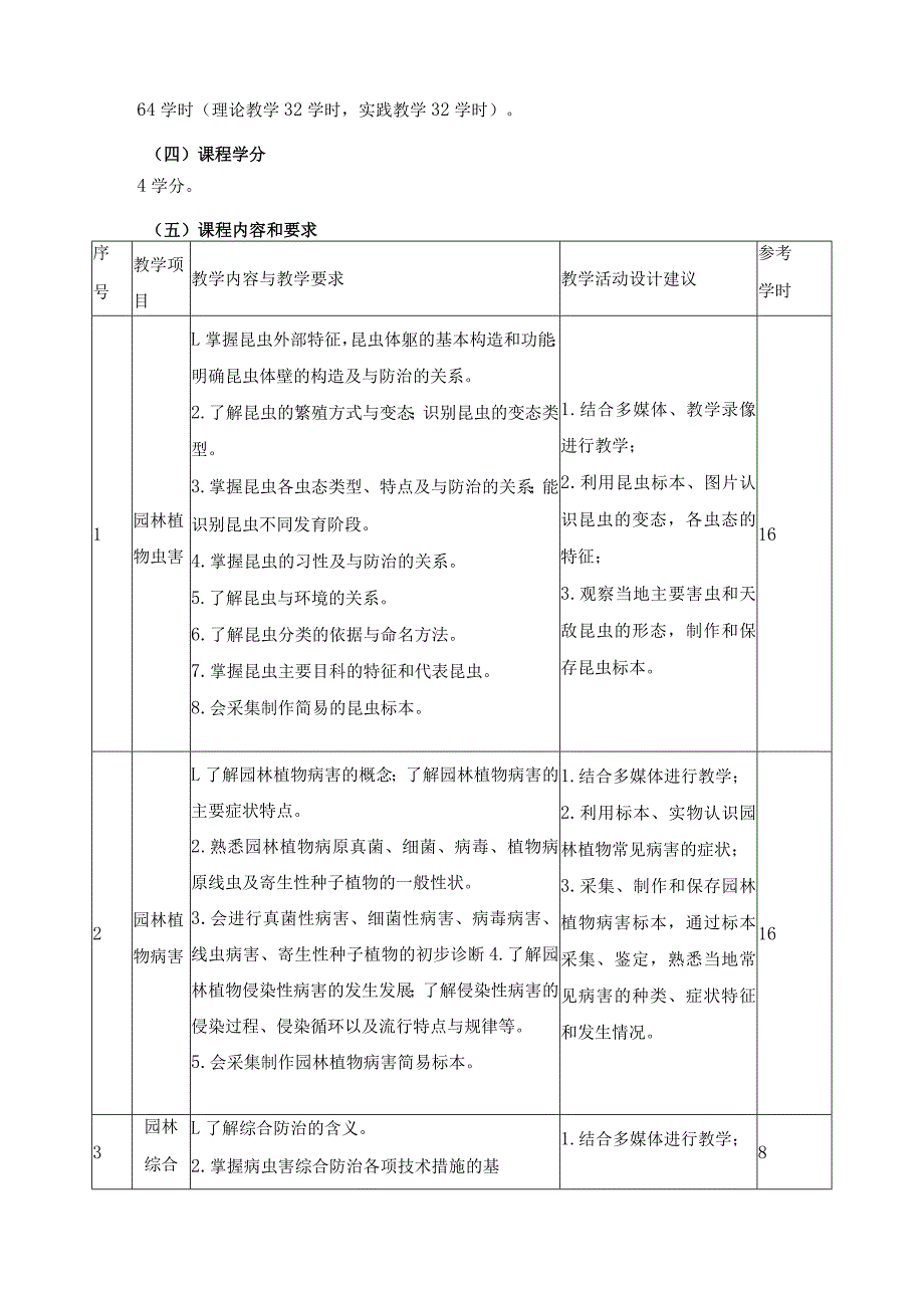 《园林植物病虫害防治》课程教学标准.docx_第2页