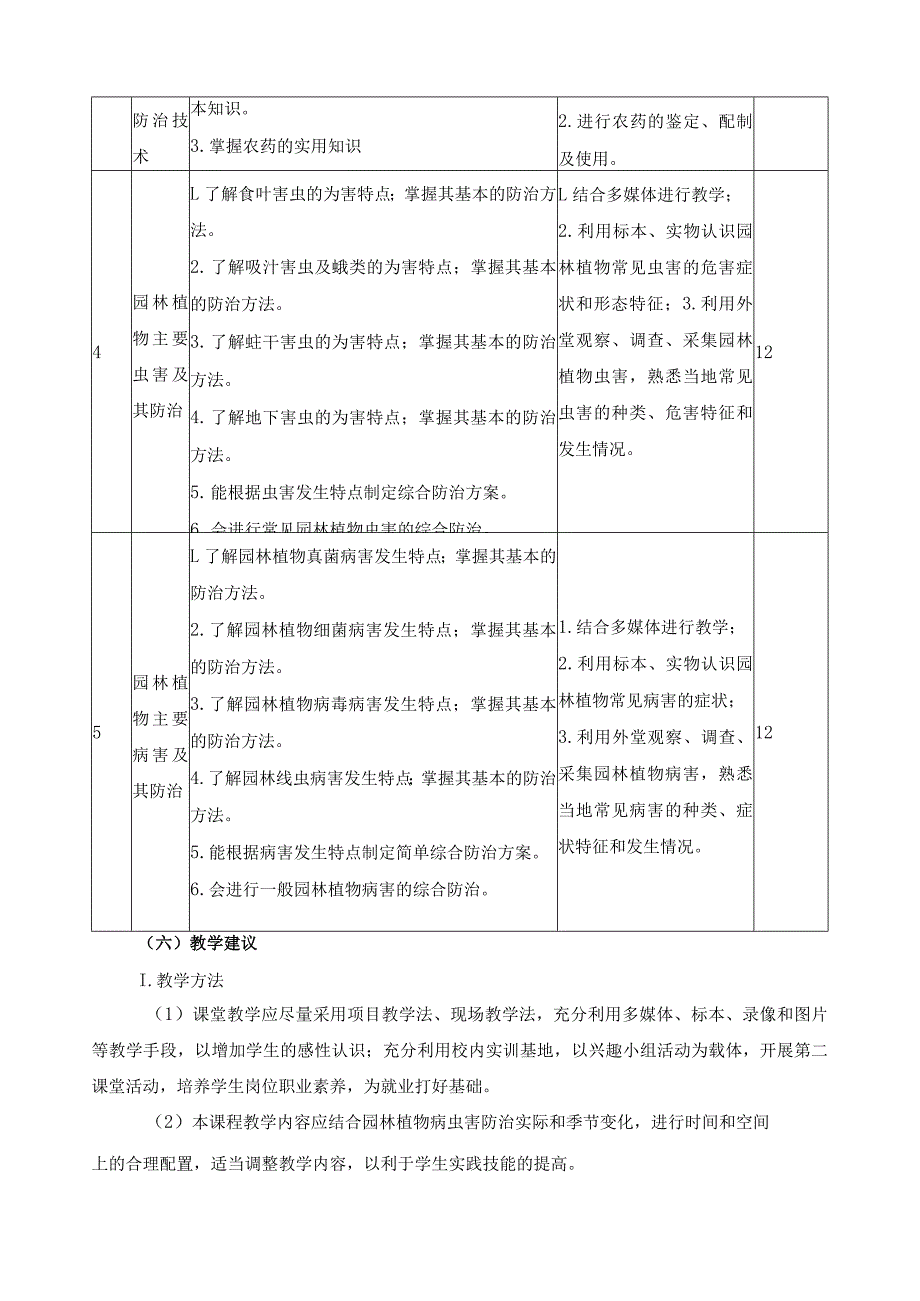 《园林植物病虫害防治》课程教学标准.docx_第3页