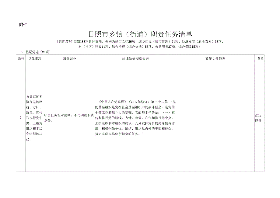 关于印发《日照市乡镇街道职责任务清单》的通知.docx_第3页