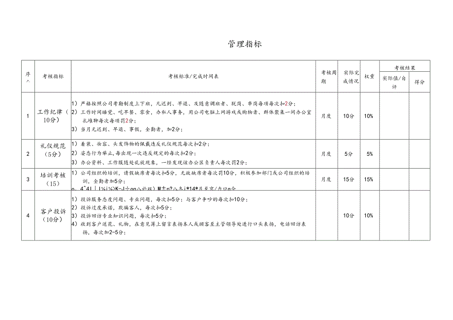 医美现场咨询医生助理绩效考核责任书.docx_第3页