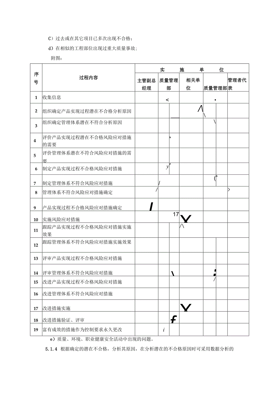风险应对措施控制程序、工作流程图表.docx_第2页