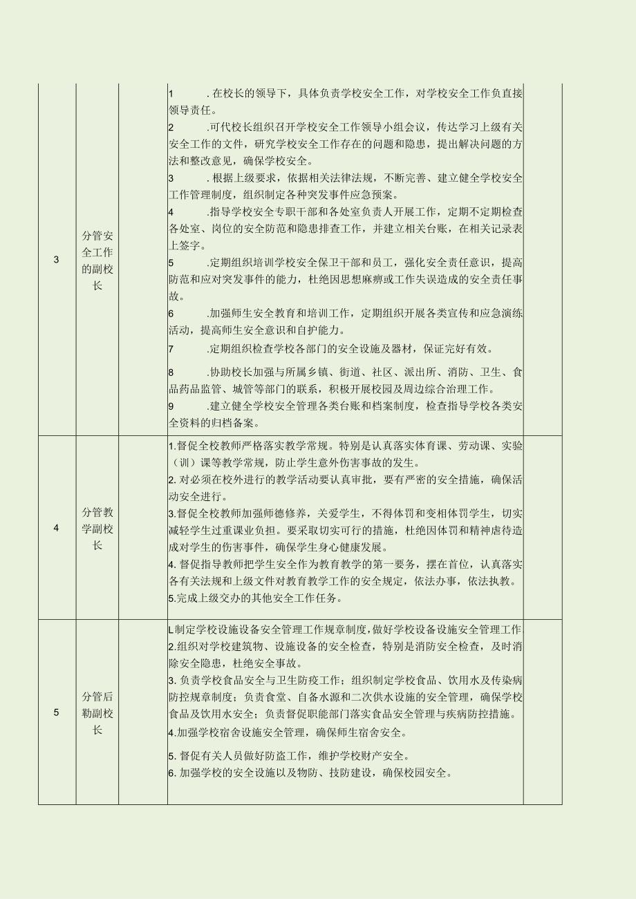 中、小学（幼儿园）安全工作主体责任清单.docx_第2页