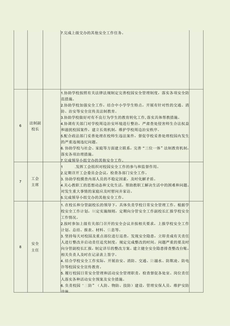中、小学（幼儿园）安全工作主体责任清单.docx_第3页
