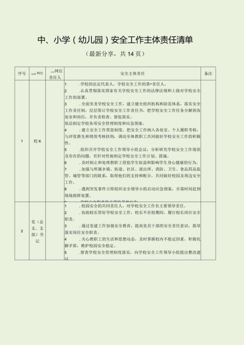 中、小学（幼儿园）安全工作主体责任清单.docx