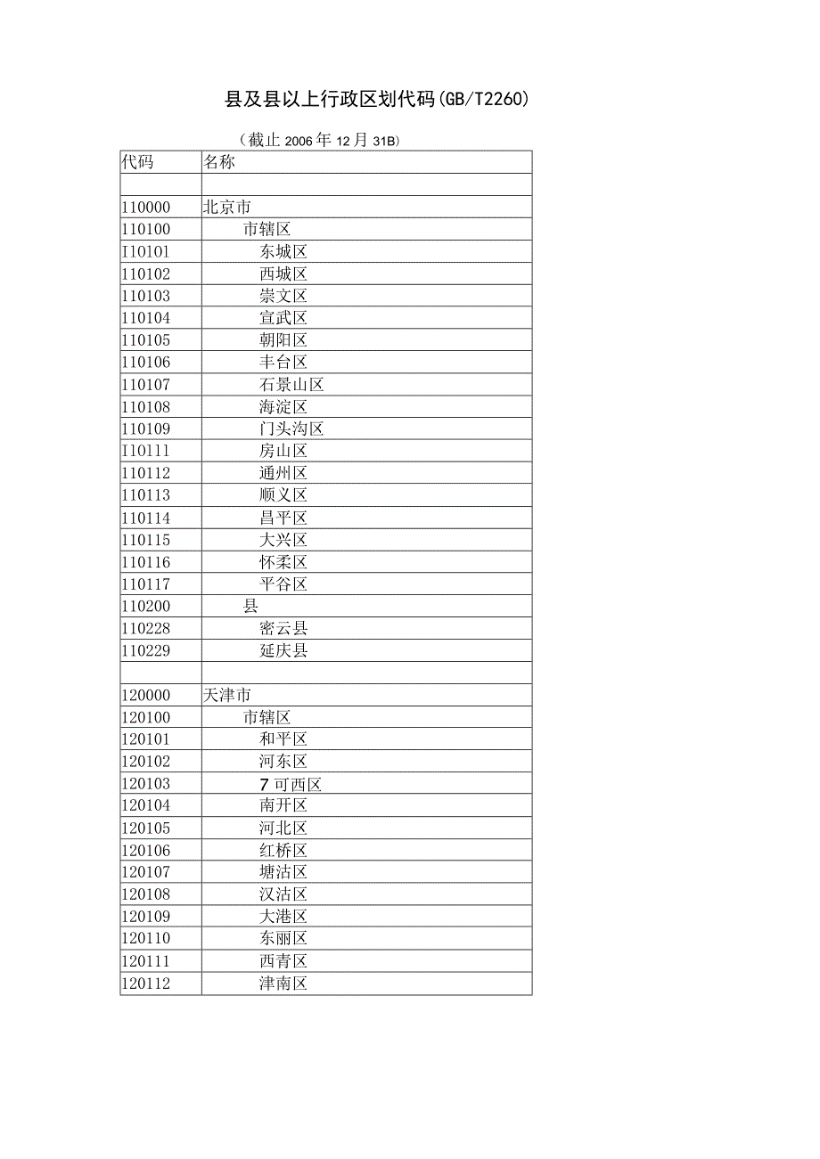 最新及以上行政区划代码GB／T2260.docx_第1页