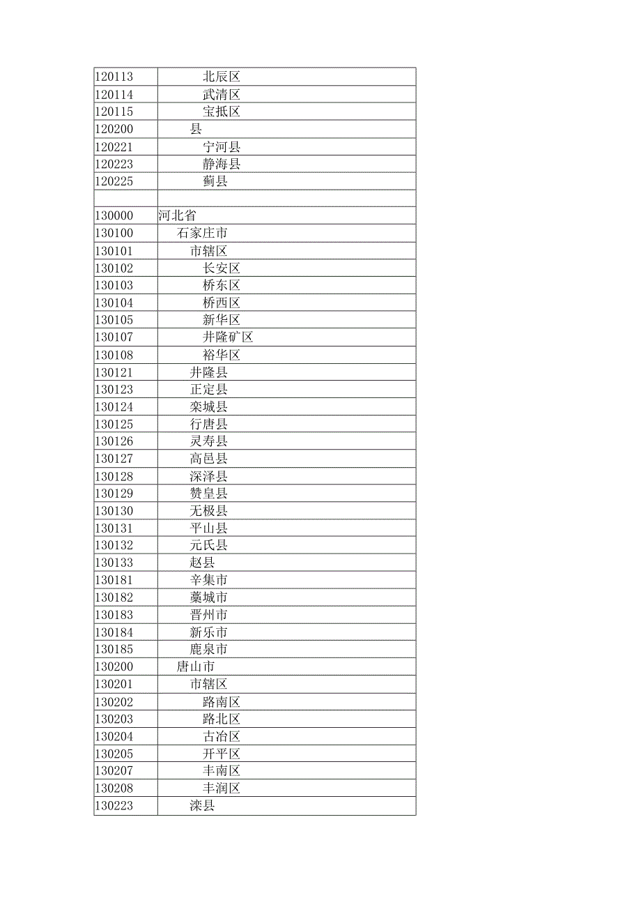最新及以上行政区划代码GB／T2260.docx_第2页