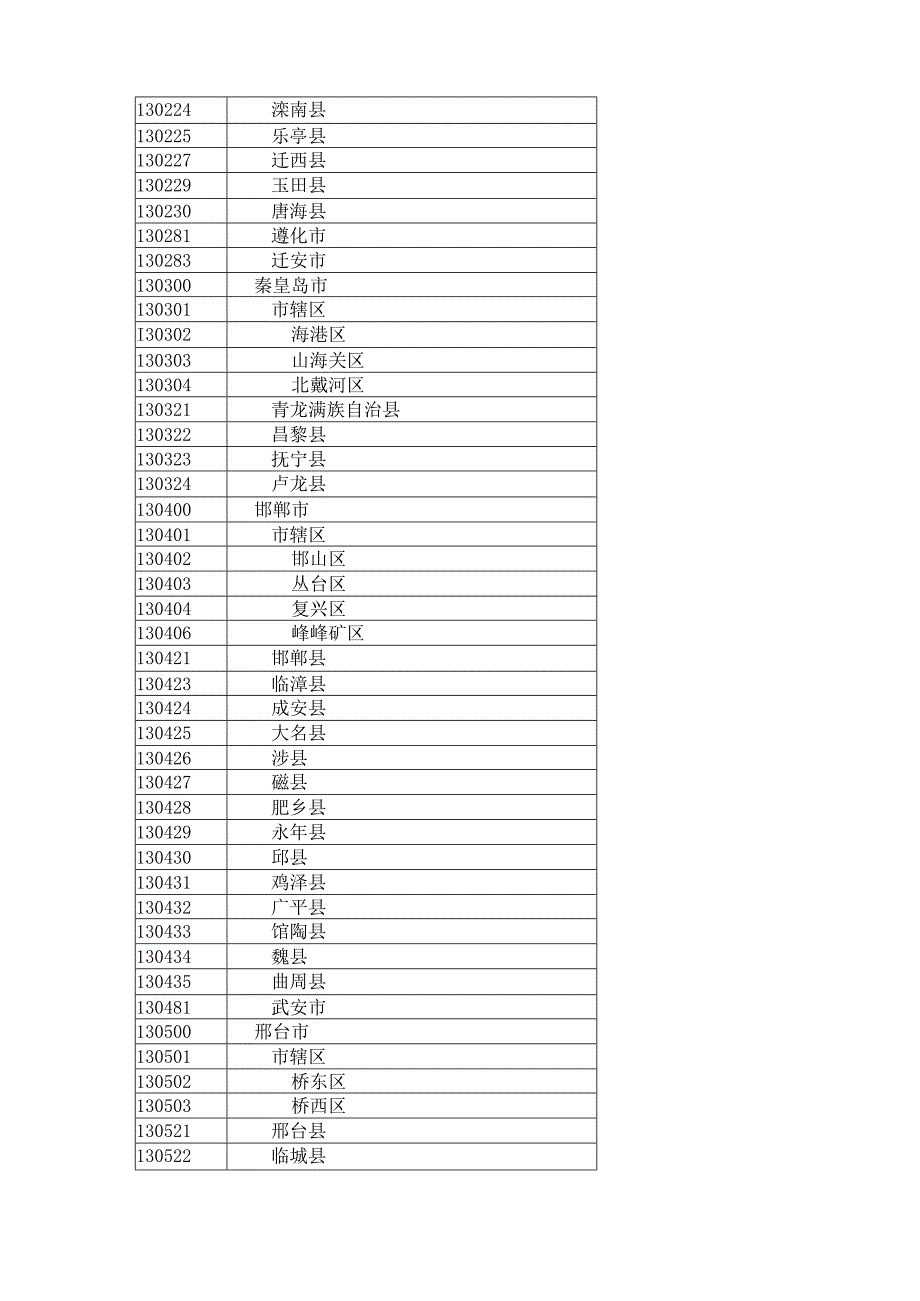 最新及以上行政区划代码GB／T2260.docx_第3页