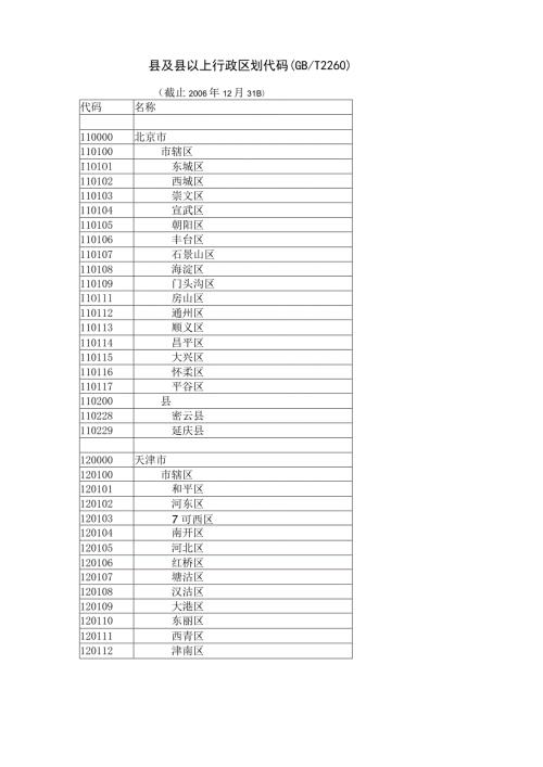 最新及以上行政区划代码GB／T2260.docx