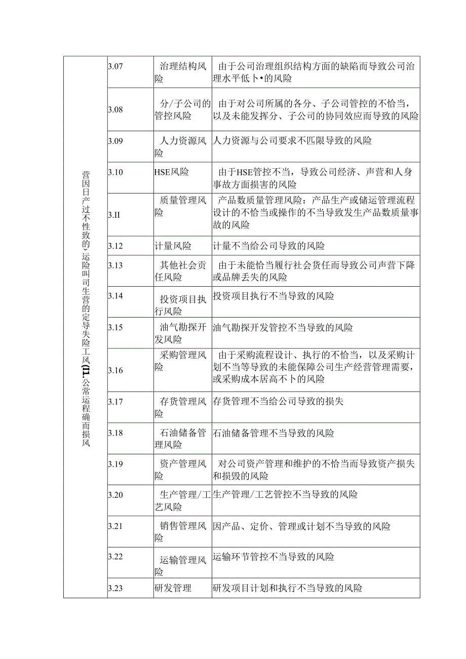 企业内部控制关键风险清单.docx_第3页