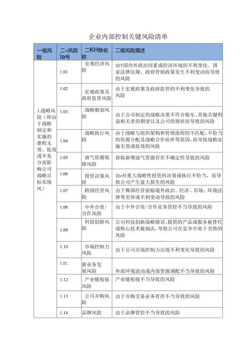 企业内部控制关键风险清单.docx