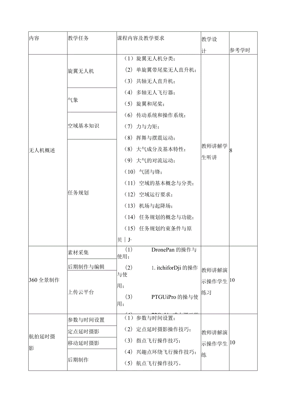 《无人机高级应用》课程标准（含课程思政）.docx_第3页