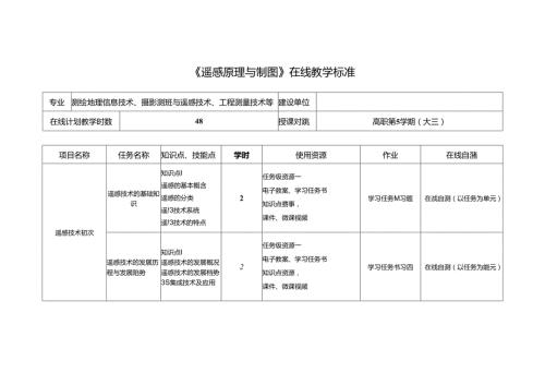 《遥感原理与制图》在线课程教学标准.docx