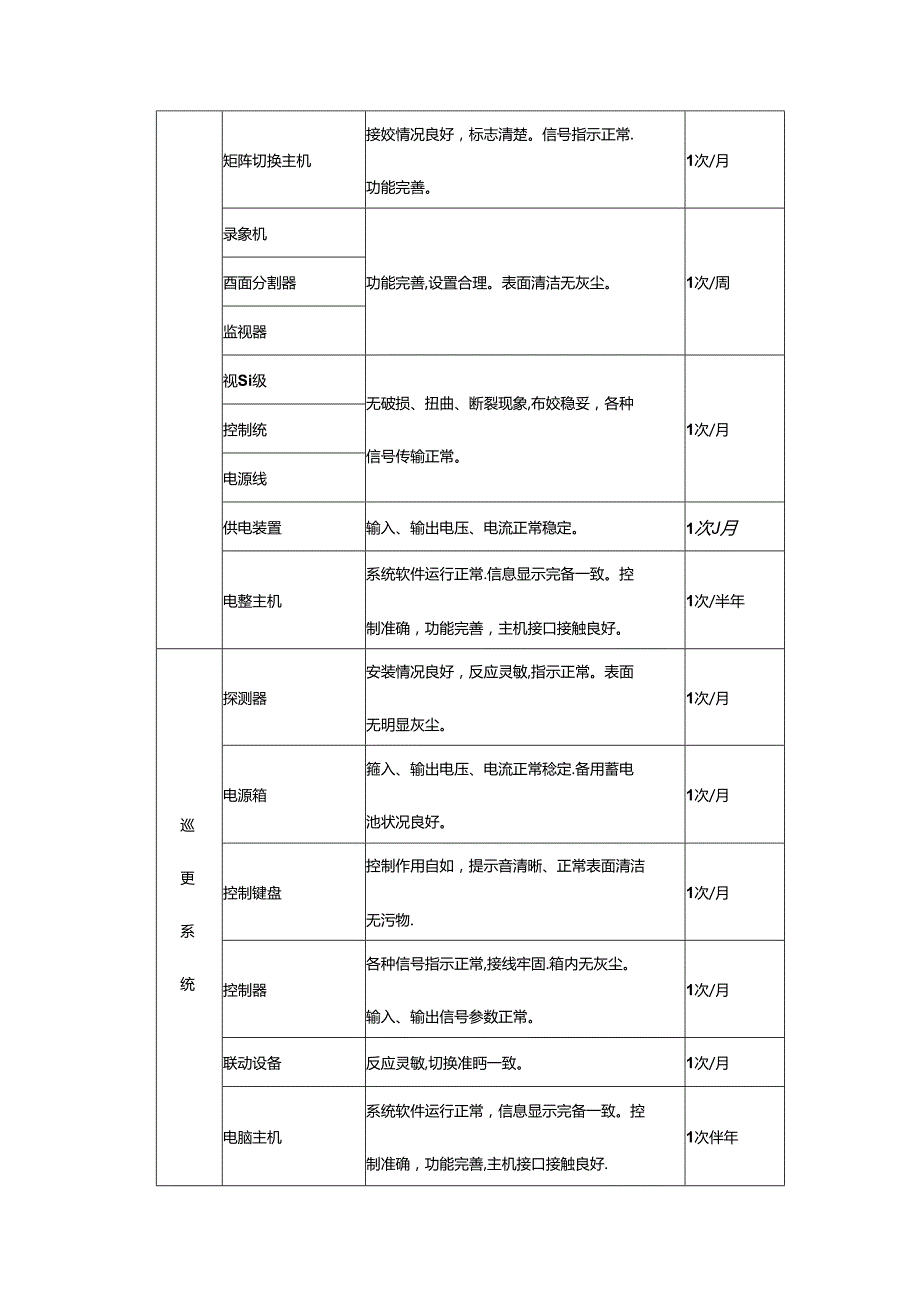 办公楼物业服务弱电系统维护保养规程.docx_第3页