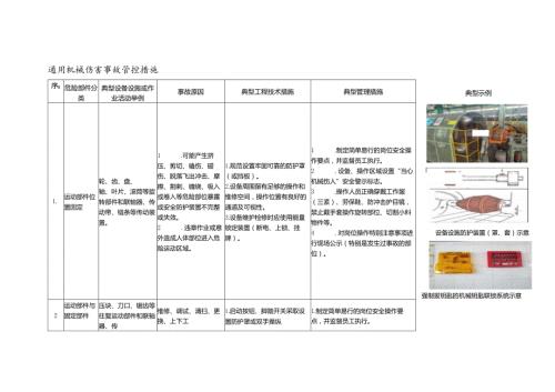 通用机械伤害事故管控措施.docx