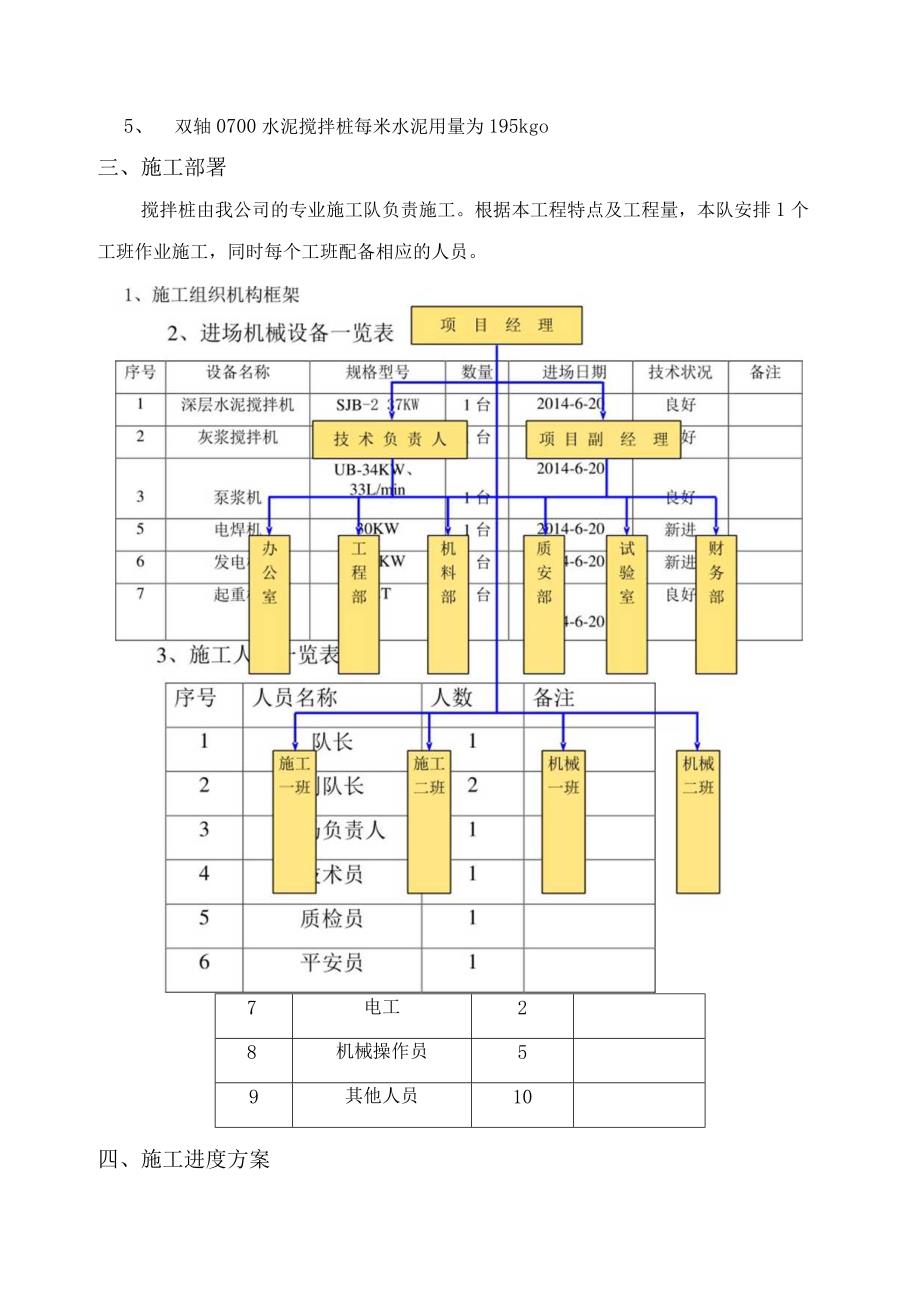 水泥搅拌桩施工方案(新)[1111.docx_第3页