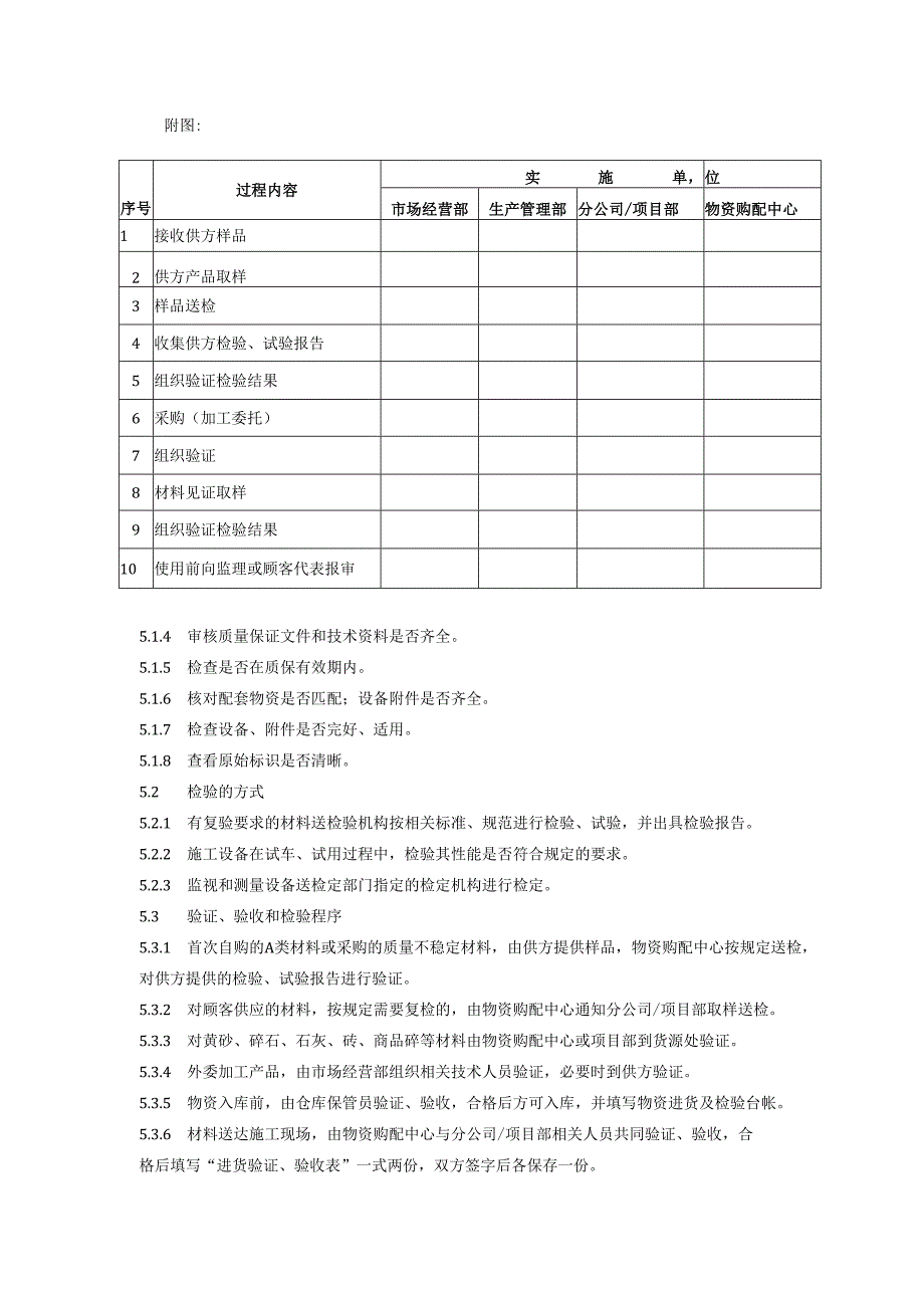 外来物资监视和测量控制程序、工作流程图表.docx_第2页