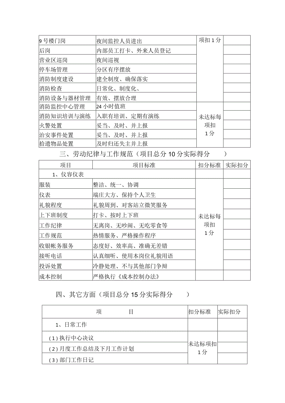 星级酒店行管部工作绩效考核标准.docx_第2页