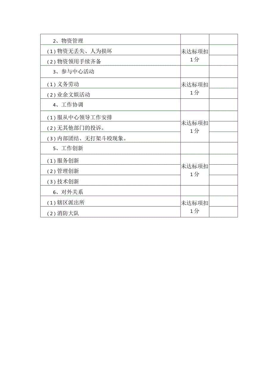 星级酒店行管部工作绩效考核标准.docx_第3页
